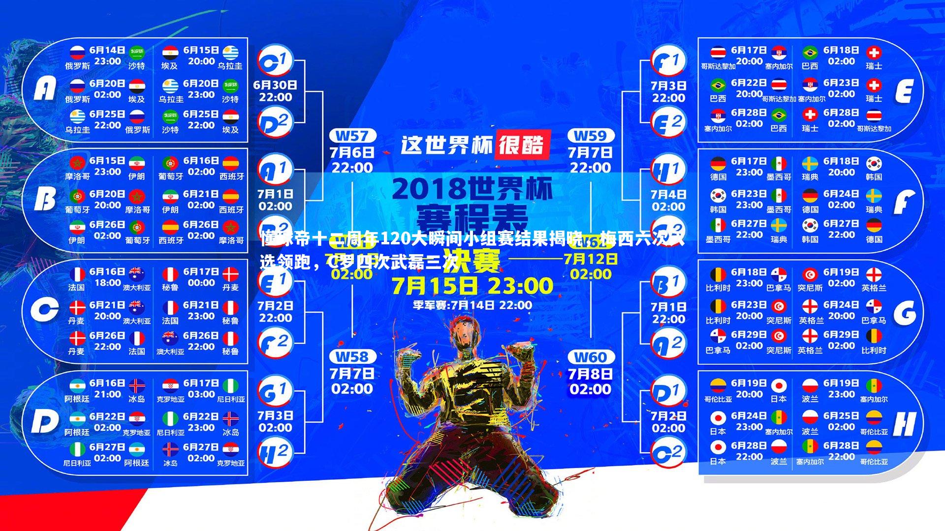 fb体育|懂球帝十二周年120大瞬间小组赛结果揭晓，梅西六次入选领跑，C罗四次武磊三次